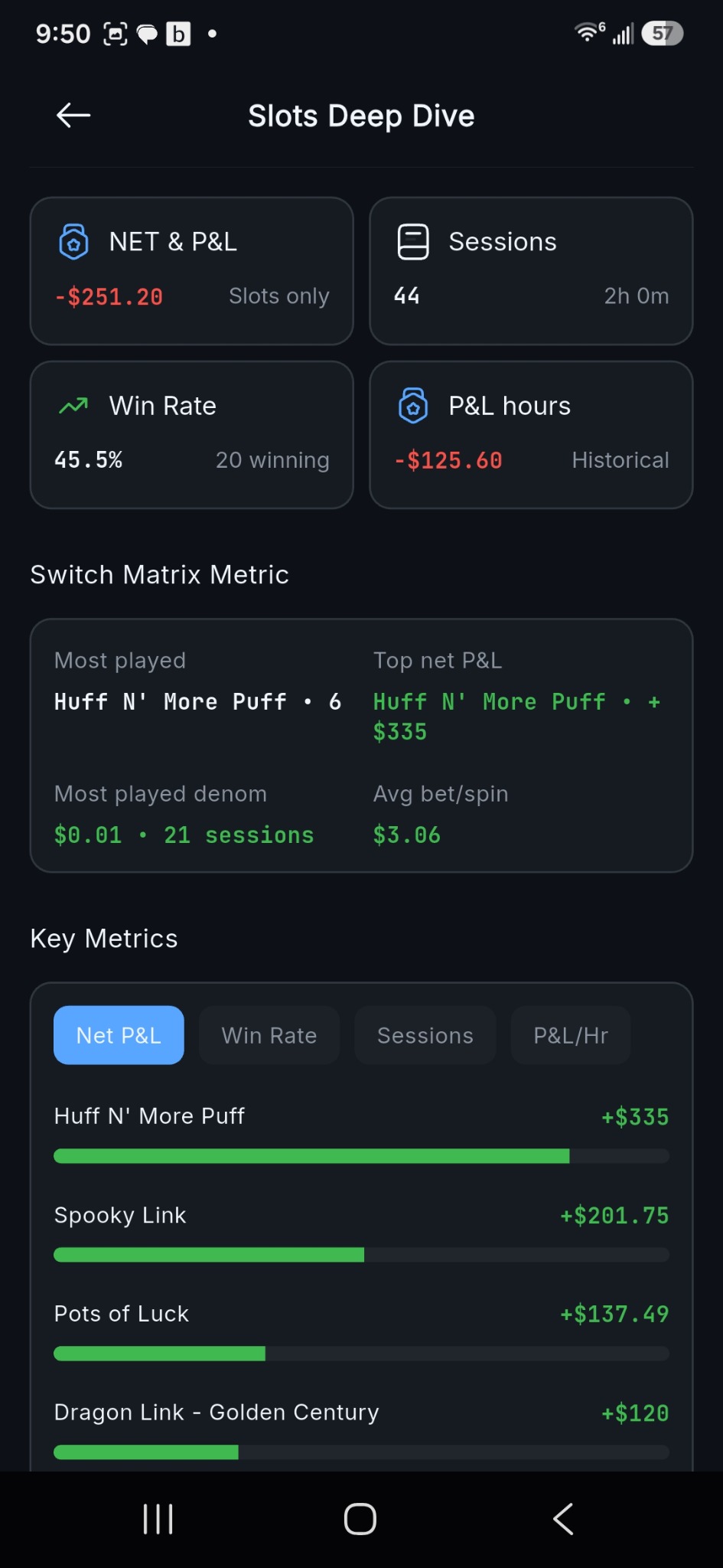 Slots Deep Dive summary and key metrics in GambleIQ Tracker